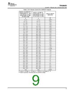 浏览型号TPA3004D2的Datasheet PDF文件第9页