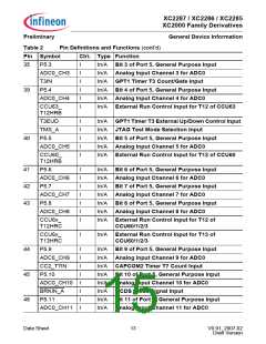 浏览型号XC2000的Datasheet PDF文件第15页