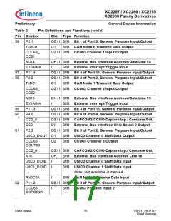 浏览型号XC2000的Datasheet PDF文件第17页