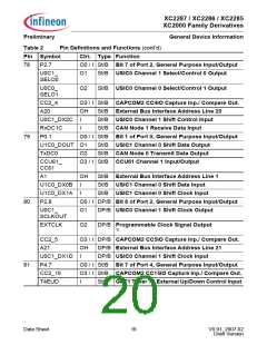 浏览型号XC2000的Datasheet PDF文件第20页