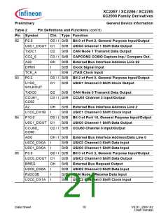 浏览型号XC2000的Datasheet PDF文件第21页