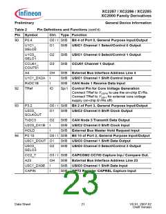 浏览型号XC2000的Datasheet PDF文件第23页