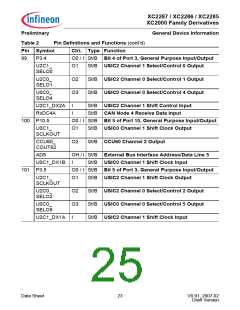 浏览型号XC2000的Datasheet PDF文件第25页