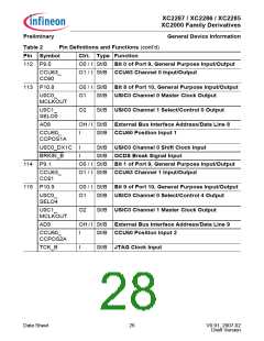 浏览型号XC2000的Datasheet PDF文件第28页
