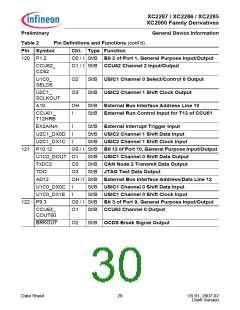 浏览型号XC2000的Datasheet PDF文件第30页