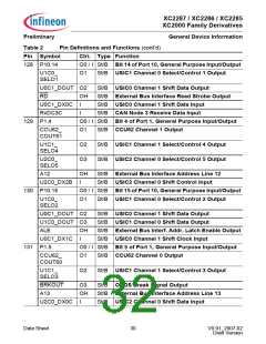 浏览型号XC2000的Datasheet PDF文件第32页