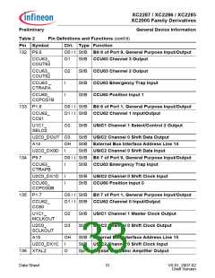 浏览型号XC2000的Datasheet PDF文件第33页