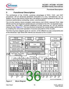 浏览型号XC2000的Datasheet PDF文件第36页