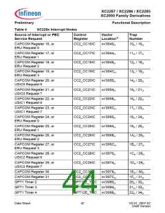 浏览型号XC2000的Datasheet PDF文件第44页