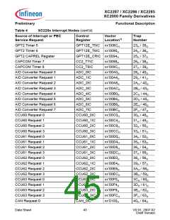 浏览型号XC2000的Datasheet PDF文件第45页