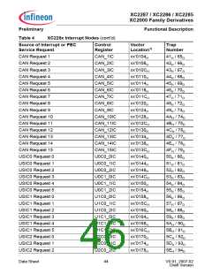 浏览型号XC2000的Datasheet PDF文件第46页
