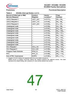 浏览型号XC2000的Datasheet PDF文件第47页