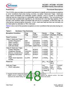 浏览型号XC2000的Datasheet PDF文件第48页