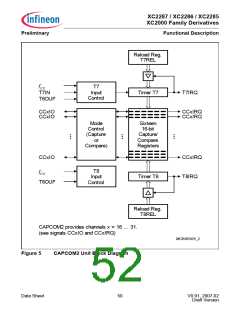 浏览型号XC2000的Datasheet PDF文件第52页