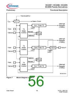 浏览型号XC2000的Datasheet PDF文件第56页