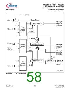浏览型号XC2000的Datasheet PDF文件第58页