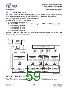 浏览型号XC2000的Datasheet PDF文件第59页