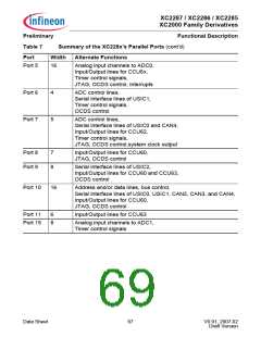 浏览型号XC2000的Datasheet PDF文件第69页