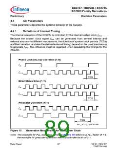 浏览型号XC2000的Datasheet PDF文件第89页