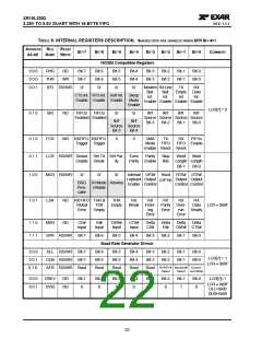 浏览型号XRT16L2552的Datasheet PDF文件第22页