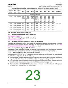 浏览型号XRT16L2552的Datasheet PDF文件第23页