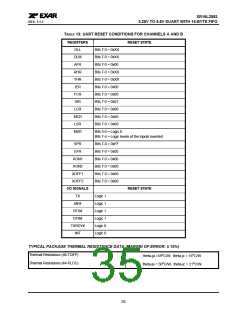 浏览型号XRT16L2552的Datasheet PDF文件第35页