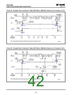浏览型号XRT16L2552的Datasheet PDF文件第42页