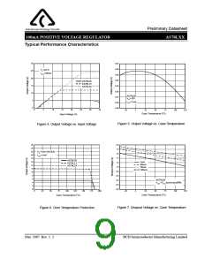浏览型号AS78L05Z-E1的Datasheet PDF文件第9页