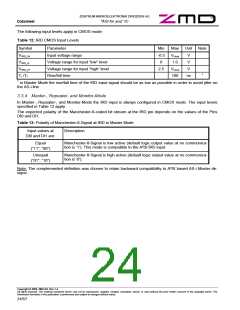 浏览型号ASI4UC-G1-SR的Datasheet PDF文件第24页
