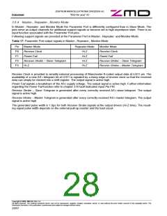 浏览型号ASI4UC-G1-SR的Datasheet PDF文件第28页