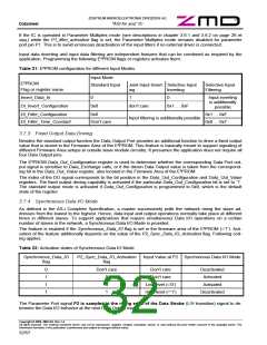 浏览型号ASI4UC-G1-SR的Datasheet PDF文件第32页