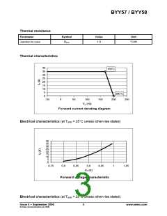 浏览型号BYY58-500的Datasheet PDF文件第3页