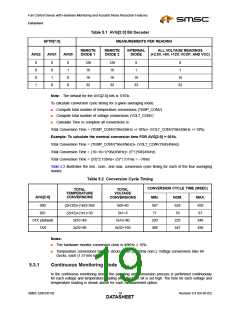 浏览型号EMC6D102-CK的Datasheet PDF文件第19页
