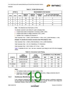 浏览型号EMC6D102-CK的Datasheet PDF文件第19页