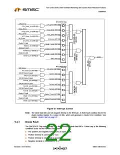 浏览型号EMC6D102-CZC-TR的Datasheet PDF文件第22页