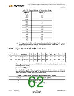 浏览型号EMC6D102-CK的Datasheet PDF文件第62页