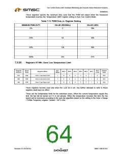 浏览型号EMC6D102-CK的Datasheet PDF文件第64页