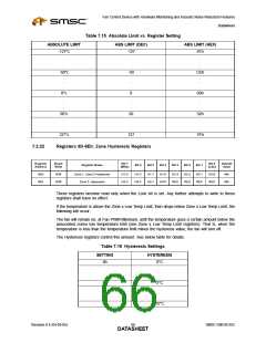 浏览型号EMC6D102-CK的Datasheet PDF文件第66页