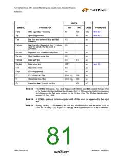 浏览型号EMC6D102-CK的Datasheet PDF文件第81页