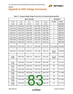 浏览型号EMC6D102-CK的Datasheet PDF文件第83页