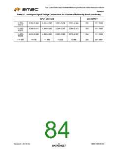 浏览型号EMC6D102-CK的Datasheet PDF文件第84页