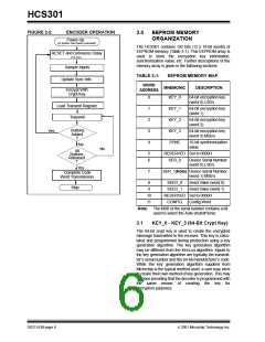 浏览型号HCS301-I/SN的Datasheet PDF文件第6页