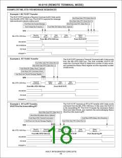 浏览型号HI-6110的Datasheet PDF文件第18页