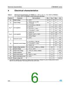 浏览型号L7815ABD2T-TR的Datasheet PDF文件第6页