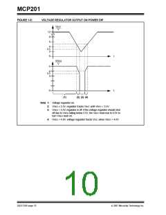 浏览型号MCP201的Datasheet PDF文件第10页