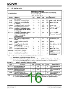 浏览型号MCP201的Datasheet PDF文件第16页