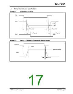 浏览型号MCP201的Datasheet PDF文件第17页