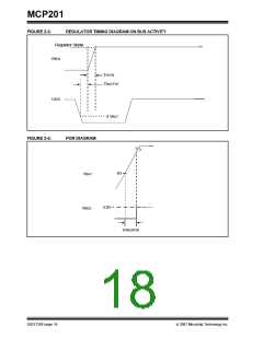 浏览型号MCP201的Datasheet PDF文件第18页