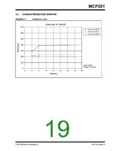 浏览型号MCP201的Datasheet PDF文件第19页