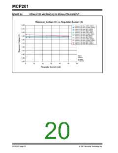 浏览型号MCP201的Datasheet PDF文件第20页